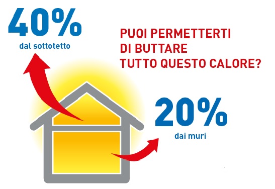 Dispersioni termiche senza coibentazione tetto Dispersioni termiche senza coibentazione tetto