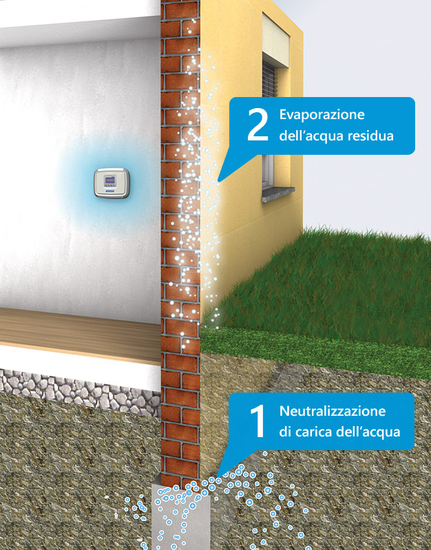 eliminare umidità dalle pareti
