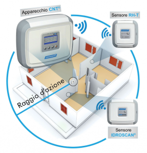 eliminazione umidita idroscan