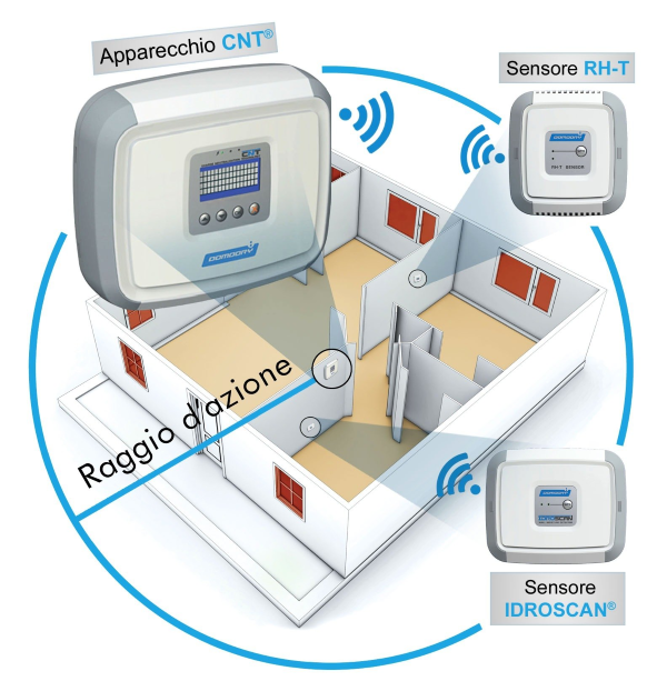 eliminazione umidita idroscan