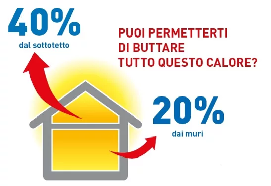 Dispersioni termiche senza coibentazione tetto
